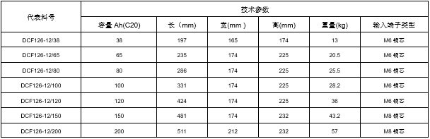 臺達(dá)蓄電池12V 20HR 系列鉛酸蓄電池(圖1)
