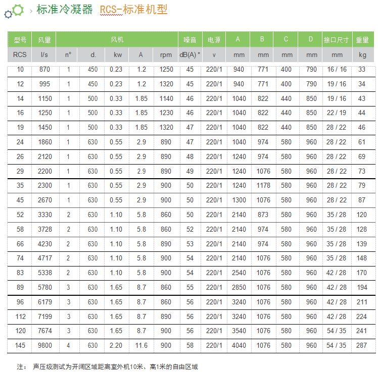 依米康凌云ICC系列風冷型機房精密空調(圖1)