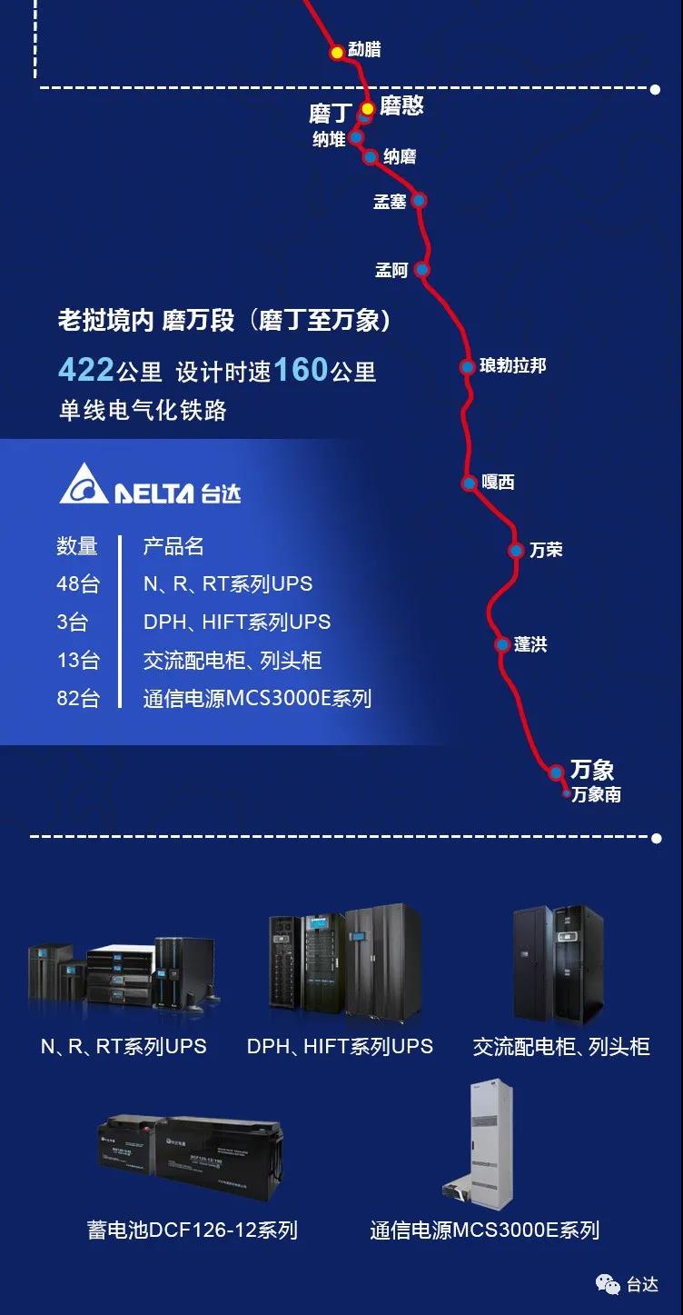 中老鐵路開通，臺達UPS電源為這條翻山越嶺的友誼提供動力(圖2)