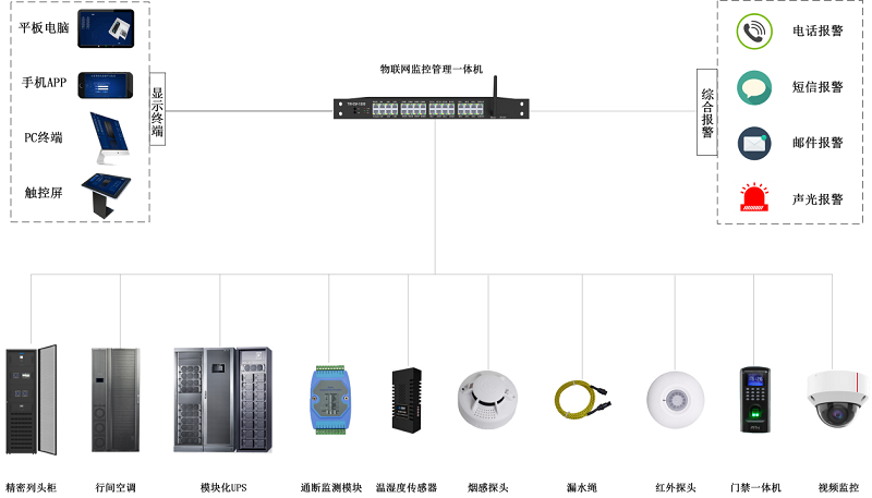泰物機房動環監控系統(圖5)